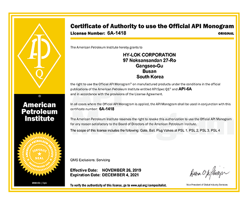 API Q1 & 6A/6D